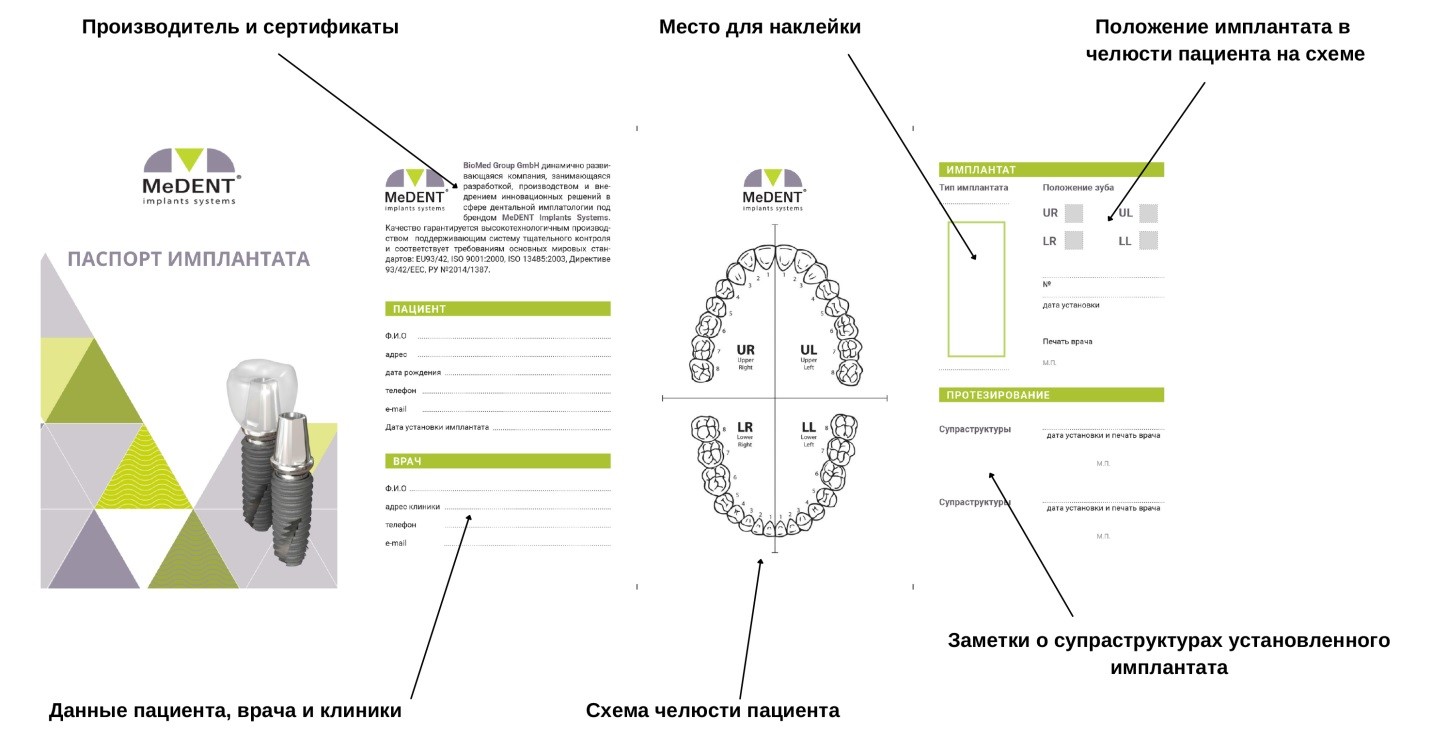 Паспорт Имплантата